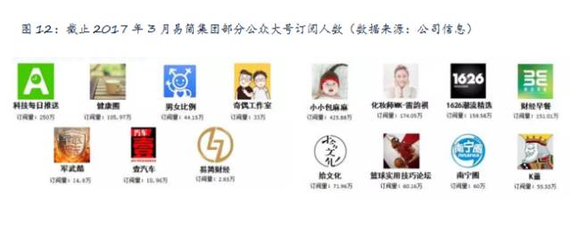 易简集团EJA九游体育M（834498）：布局移动媒体生态圈打造移动营销产业变现新模式(图12)