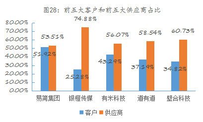 易简集团EJA九游体育M（834498）：布局移动媒体生态圈打造移动营销产业变现新模式(图23)