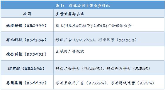易简集团EJA九游体育M（834498）：布局移动媒体生态圈打造移动营销产业变现新模式(图22)