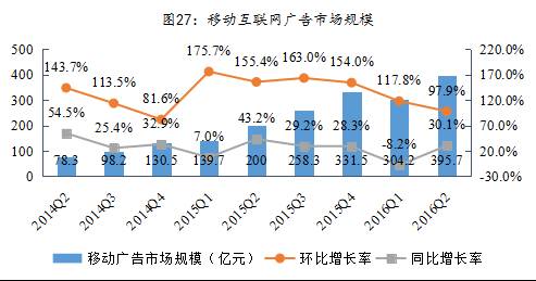 易简集团EJA九游体育M（834498）：布局移动媒体生态圈打造移动营销产业变现新模式(图21)