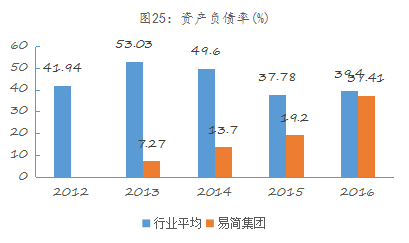易简集团EJA九游体育M（834498）：布局移动媒体生态圈打造移动营销产业变现新模式(图19)