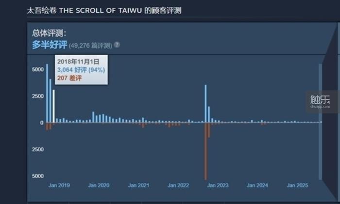 九游体育触乐本周行业大事：深圳出台重点产业发展措施腾讯网易Q2游戏业务均有增长(图14)