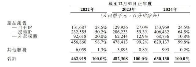 九游体育北京的“泡泡玛特”要IPO了！(图3)