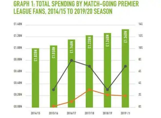 九游体育“苏超”一炮走红让我们看到足球经济爆发力(图8)