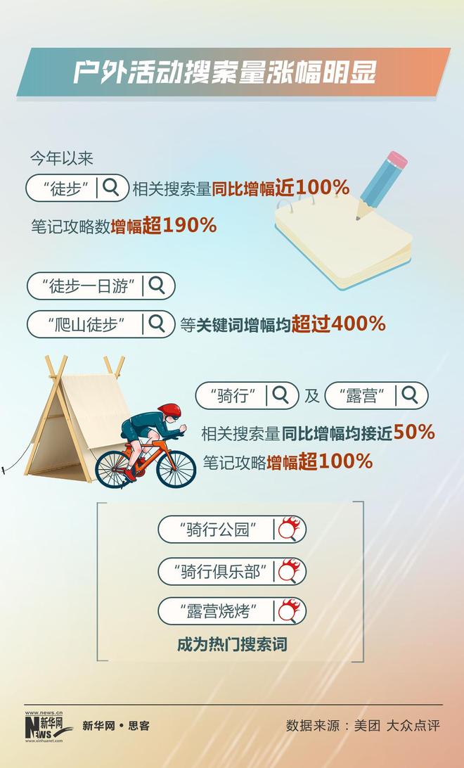 九游体育热词里的中国活力｜万亿规模！这个“玩”出来的产业有多火？