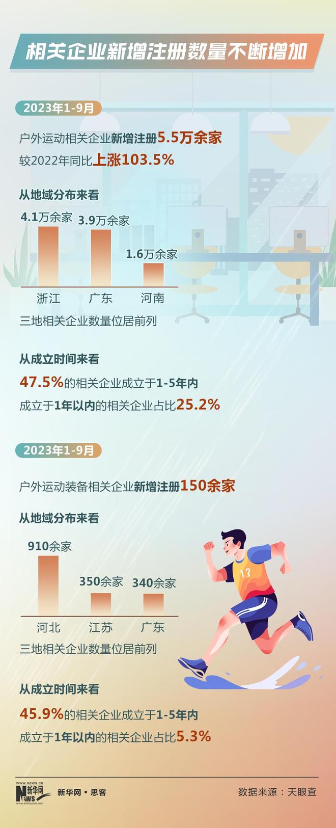 九游体育热词里的中国活力｜万亿规模！这个“玩”出来的产业有多火？(图3)