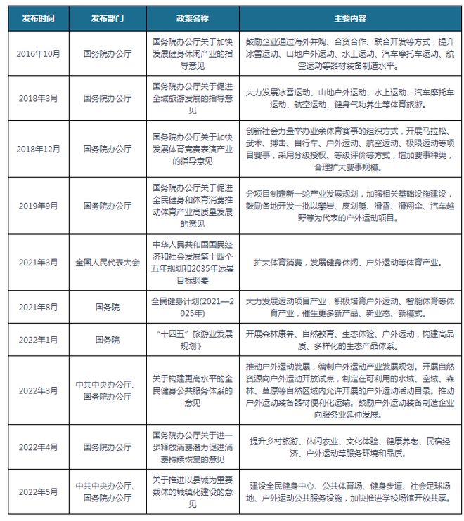 九游体育我国及部分省市户外运动行业政策 推动行业装备器材便利化运输