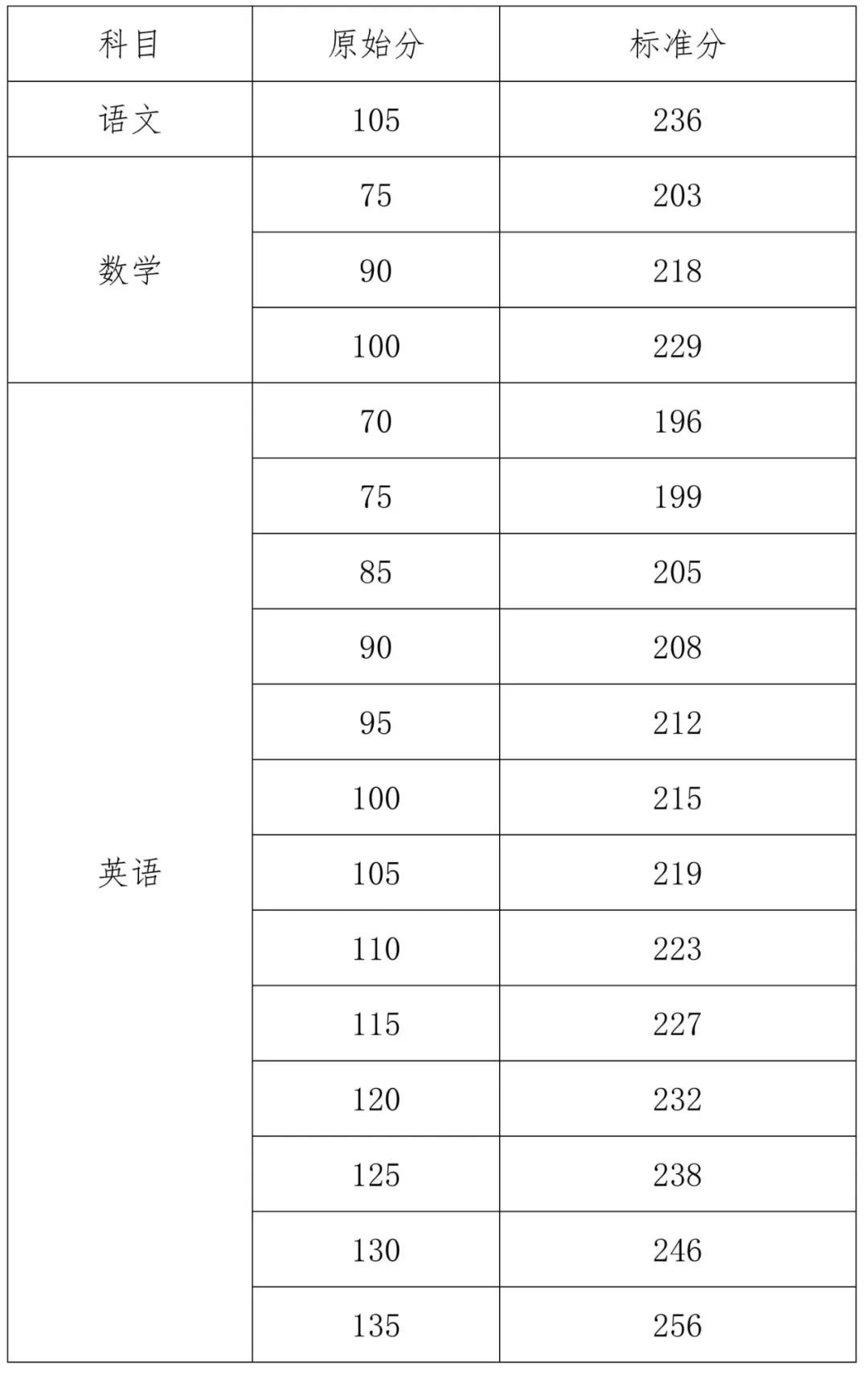 九游体育2025年海南省普通高校招生本科批招生院校填报志愿有关问题的公告