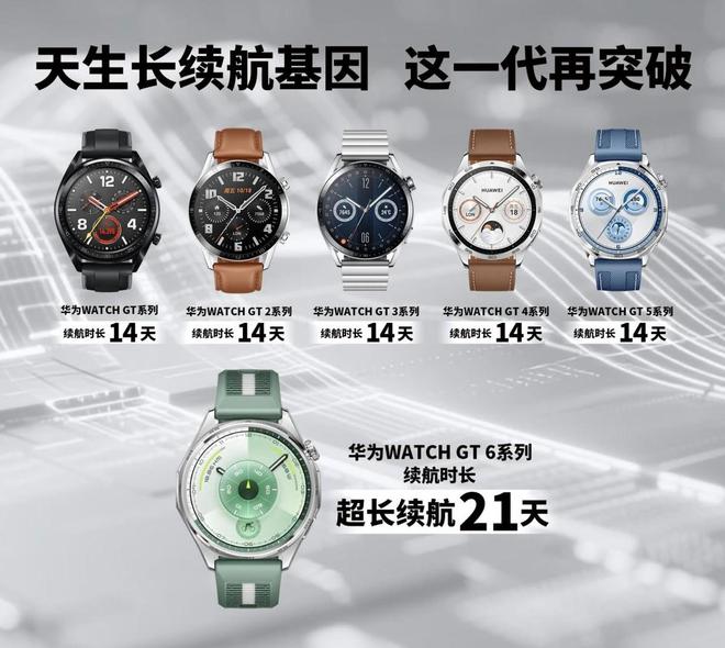 华为史上续航最长的智能手表来了九游体育华为WATCH GT 6系列即将亮相(图4)