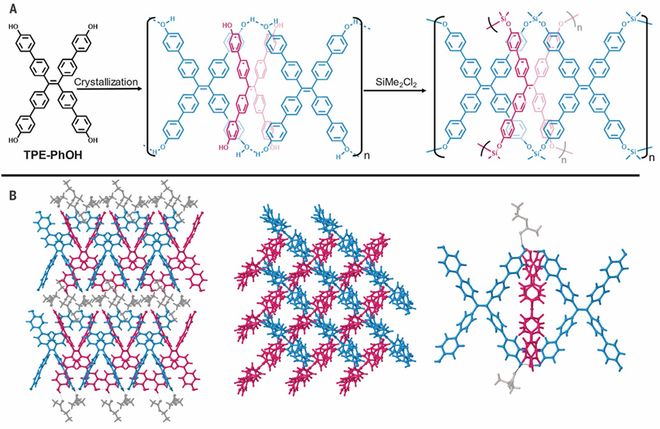 九游体育锁子甲玩到纳米级？这 “分子甲” 能扛极端环境(图10)