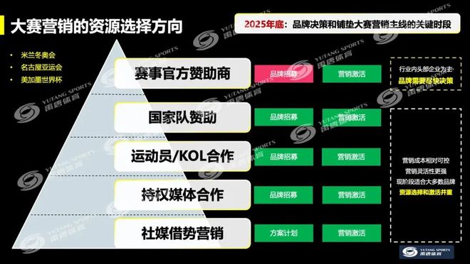 九游体育聚焦禹唐体育营销大会 2026营销项目推介会成功举办多类别透视市场机会点(图5)
