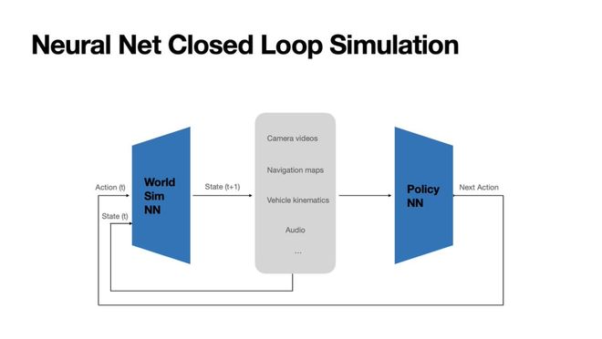 九游体育LeCun怒揭机器人最大骗局坦白Llama与我无瓜！(图13)