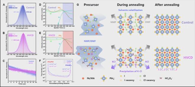 九游体育金属所Science！半导体所Science！(图3)