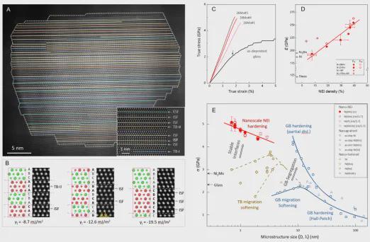 九游体育金属所Science！半导体所Science！