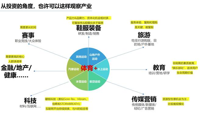 九游体育狂奔之后中国户外产业寻找「新节奏」(图8)
