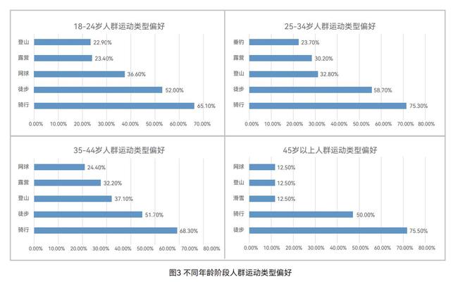 九游体育狂奔之后中国户外产业寻找「新节奏」