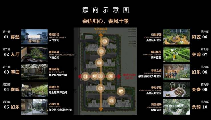 九游体育合肥绿城燕语春风-首页网站-2025最新房价+户型图+小区环境+配套(图5)