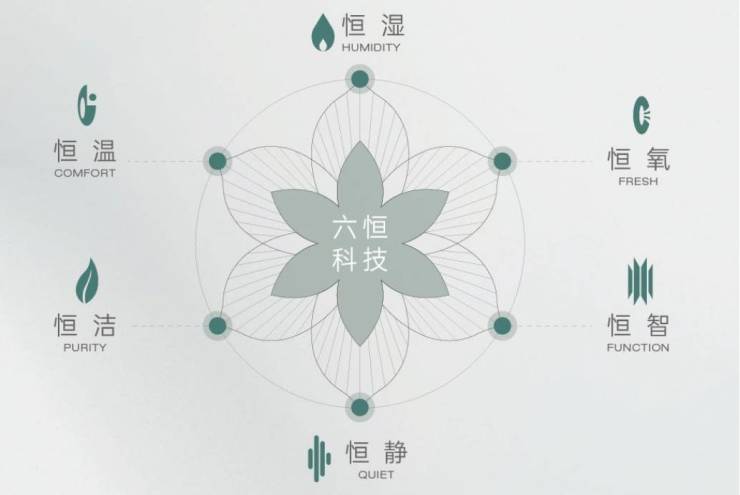 皖投安澜府-皖投安澜府楼盘丨售楼部在哪折扣多九游体育少合肥楼市(图3)