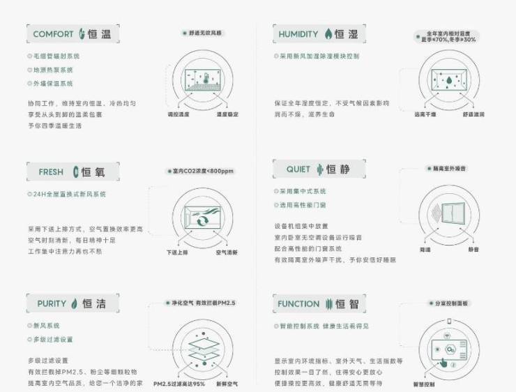 皖投安澜府-皖投安澜府楼盘丨售楼部在哪折扣多九游体育少合肥楼市(图4)