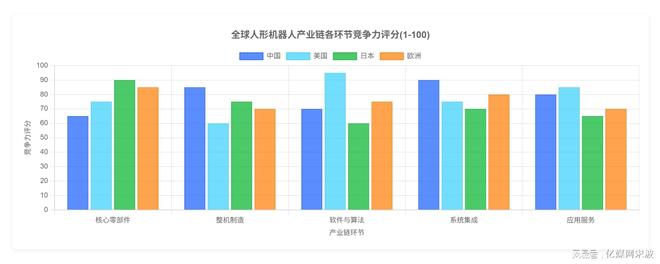 九游体育人形机器人全球产业链曝光2025年万台机器人实训即将走进家庭(图4)