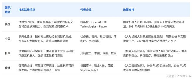 九游体育人形机器人全球产业链曝光2025年万台机器人实训即将走进家庭(图3)
