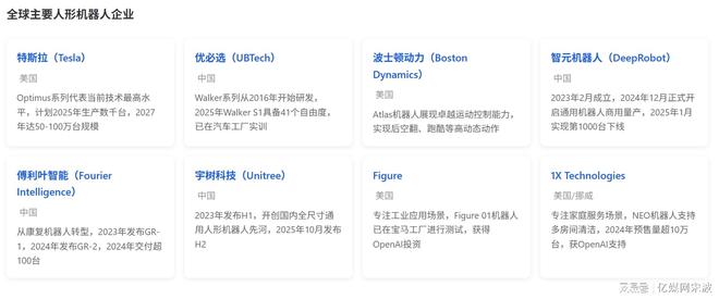 九游体育人形机器人全球产业链曝光2025年万台机器人实训即将走进家庭(图8)