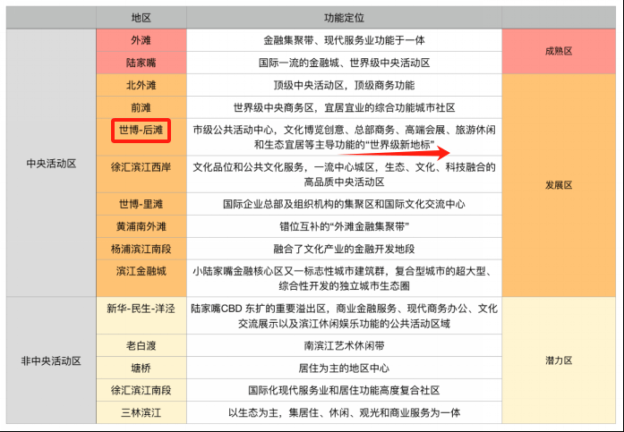 九游体育上海浦东澐启滨江售楼处) 首页 - 澐启滨江销售中心 - 价格地址楼盘详情配套电话交房时间配套电话交房时间(图28)