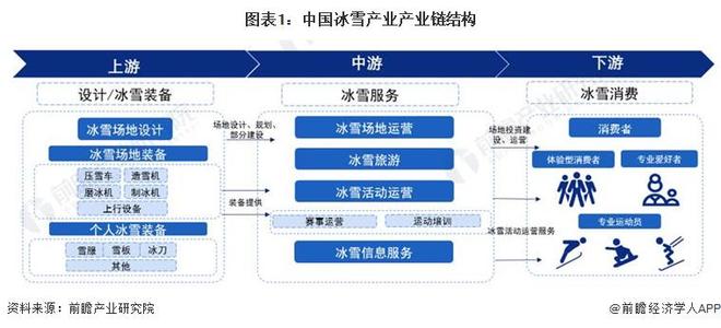 九游体育万亿赛道已成型！报告：今年我国冰雪产业规模将破万亿元达到10053亿元【附冰雪产业市场分析】