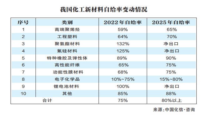 九游体育化工新材料：石化产业新增长引擎
