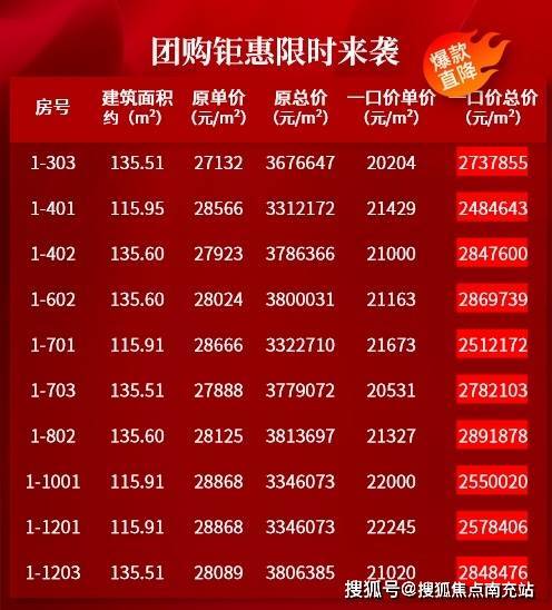 成都「大九游体育陆璞府」售楼中心电线月最新销售政策_户型测评及周边配套_首页售楼处活动