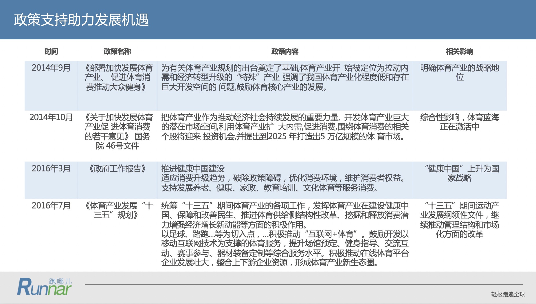九游体育国家体育总局发文体旅融合进程加快