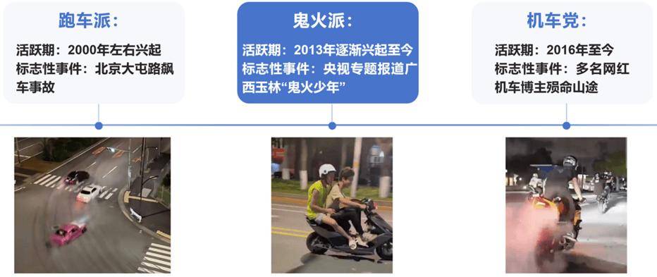 飙车炸街：莫九游体育让青春驶入肆意轰鸣的迷途