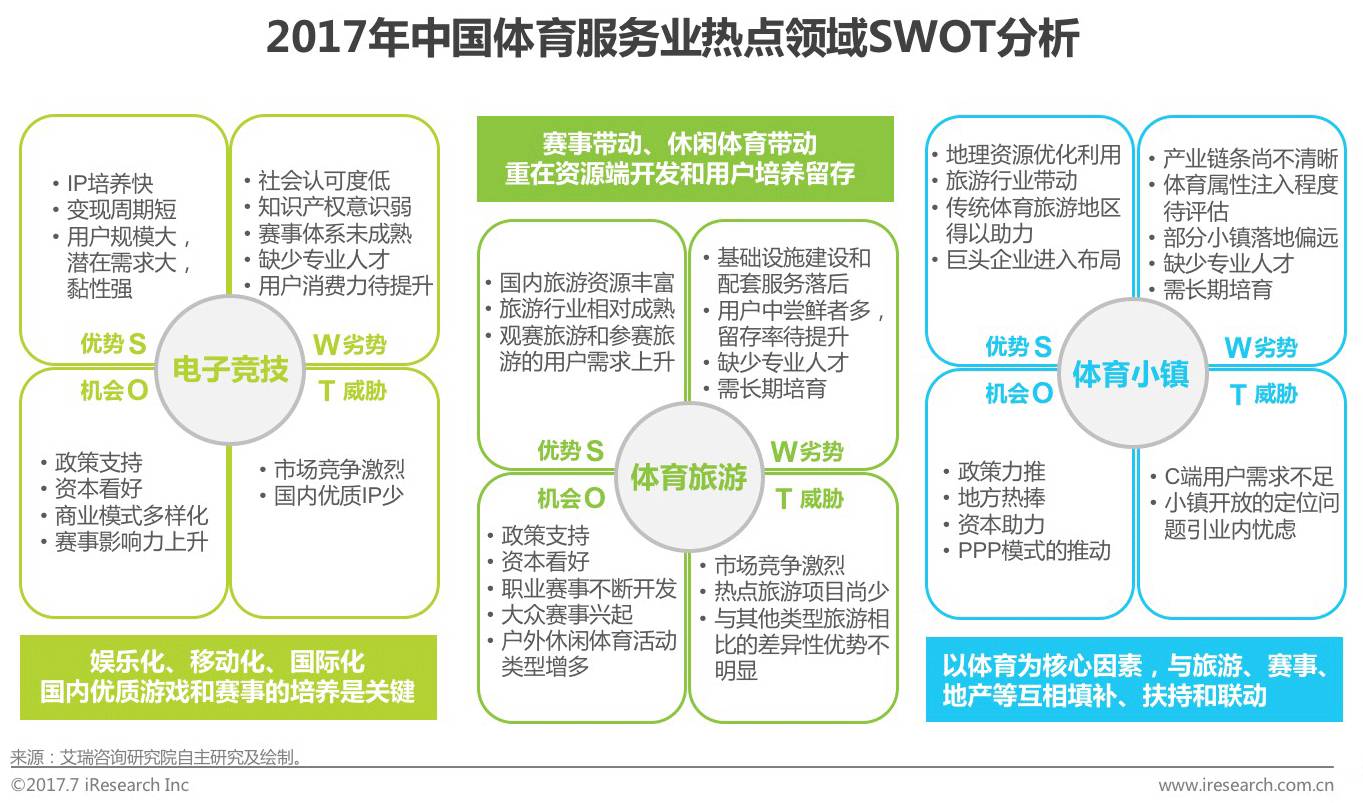 九游体育2026-2030年中国体育培训行业：市场格局与头部效应